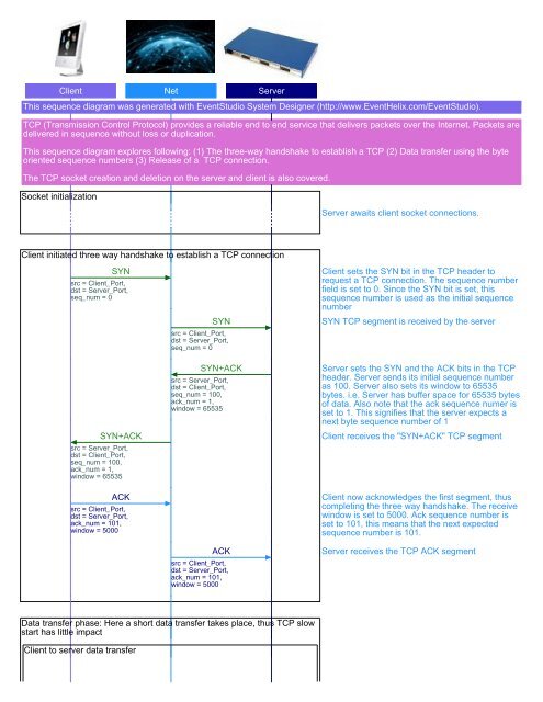 TCP connection setup, data flow and release PDF - EventHelix.com