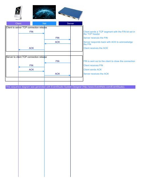 TCP connection setup, data flow and release PDF - EventHelix.com