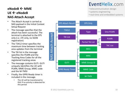 LTE Attach and Default Bearer Setup - EventHelix.com