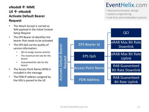 LTE Attach and Default Bearer Setup - EventHelix.com