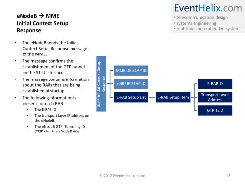 LTE Attach and Default Bearer Setup - EventHelix.com