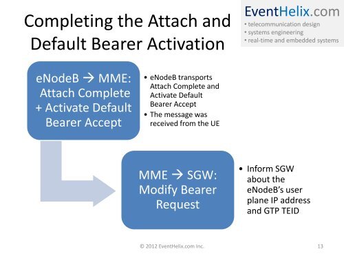 LTE Attach and Default Bearer Setup - EventHelix.com