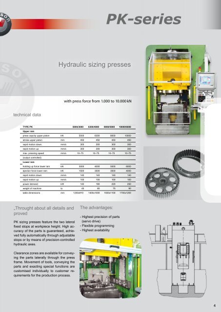 PFGS series - neuson hydrotec GmbH