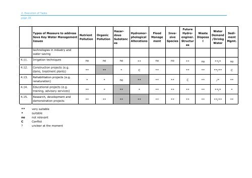 DEVELOPMENT OF SAVA RIVER BASIN MANAGEMENT ... - ICPDR