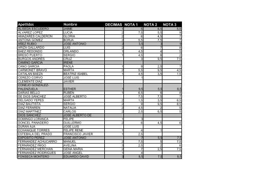 Apellidos Nombre DECIMAS NOTA 1 NOTA 2 NOTA 3