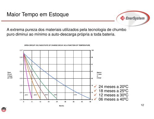 (Microsoft PowerPoint - EON CHUMBO PURO.ppt [S ... - Enersystem