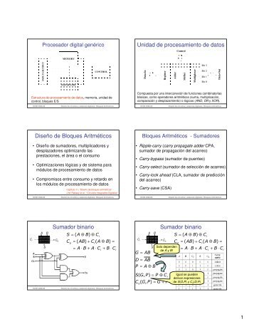 Tema 2a: Subsistemas combinacionales I - Sumadores