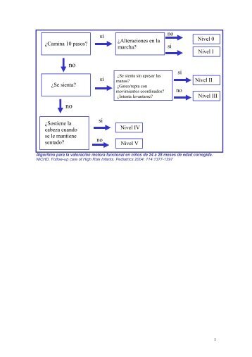 ParÃ¡lisis Cerebral. ClasificaciÃ³n y algoritmos diagnÃ³sticos