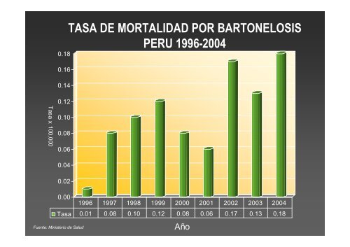 la estrategia de intervencion para la prevencion y control de la ...