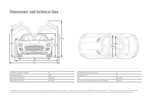 The SLS AMG - Mercedes-Benz