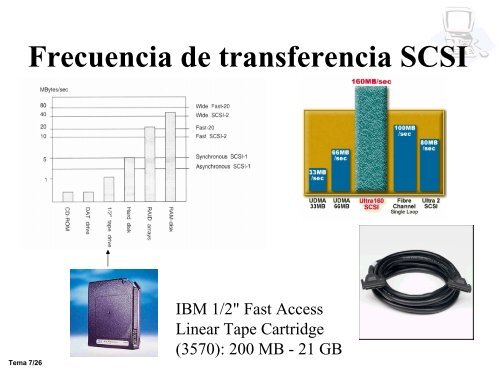 Tema 7. Interfaces con los Periféricos de Almacenamiento