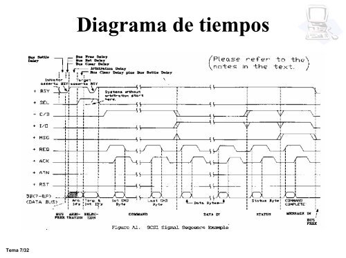 Tema 7. Interfaces con los Periféricos de Almacenamiento