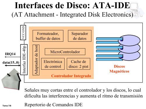 Tema 7. Interfaces con los Periféricos de Almacenamiento