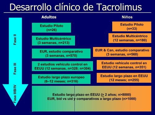 tacrolimus topico