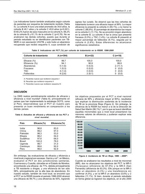 2DA REVISTA - Instituto Nacional de Salud