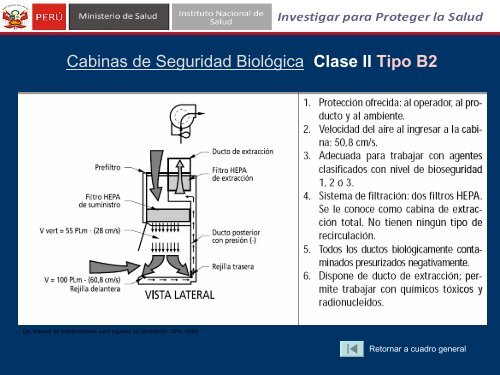 Tipos de Cabinas