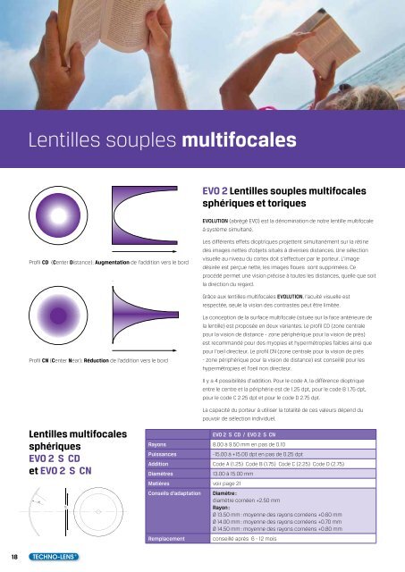 Catalogue lentilles de contact 2013-2014 - techno-lens sa