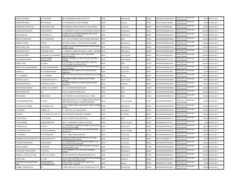 Unpaid Dividends 2009 - Grindwell Norton