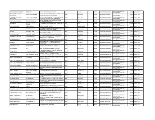 Unpaid Dividends 2009 - Grindwell Norton