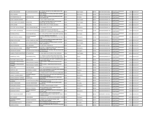 Unpaid Dividends 2009 - Grindwell Norton