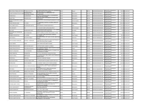 Unpaid Dividends 2009 - Grindwell Norton