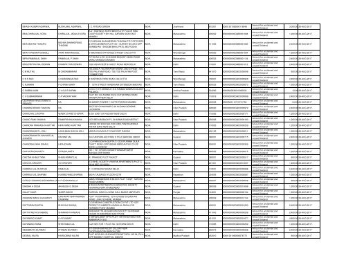 Unpaid Dividends 2009 - Grindwell Norton