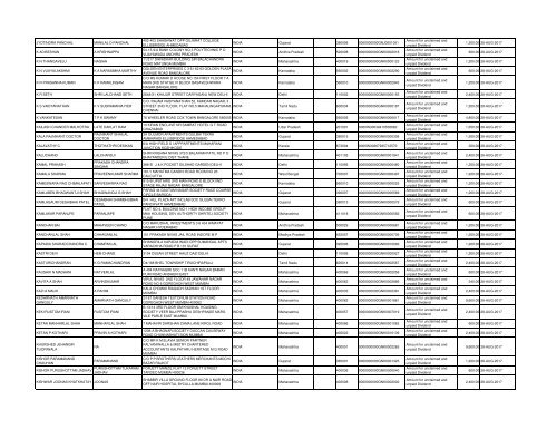 Unpaid Dividends 2009 - Grindwell Norton