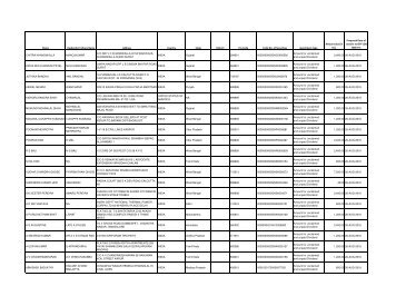 Unpaid Dividends 2010 - Grindwell Norton