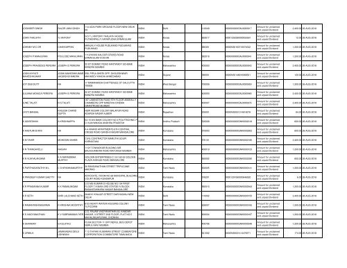 Unpaid Dividends 2010 - Grindwell Norton