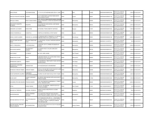 Unpaid Dividends 2010 - Grindwell Norton