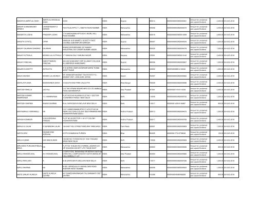 Unpaid Dividends 2010 - Grindwell Norton