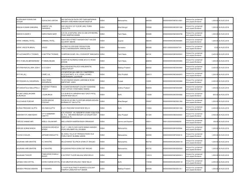 Unpaid Dividends 2010 - Grindwell Norton