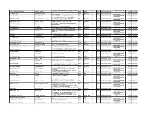 Unpaid Dividends 2006 - Grindwell Norton