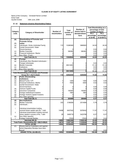 Shareholding Pattern - Jun 2006 - Grindwell Norton