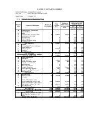 Shareholding Pattern - Mar 2007 - Grindwell Norton