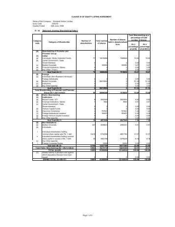 Shareholding Pattern - Jun 2008 - Grindwell Norton