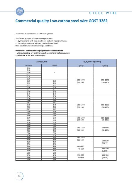 Long poducts catalogue - NLMK Group