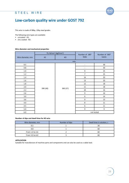 Long poducts catalogue - NLMK Group