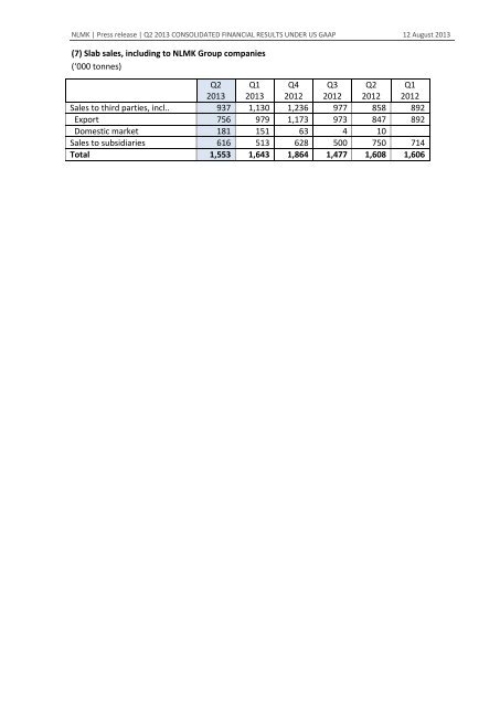 US GAAP results press-release (Q2 2013) - NLMK Group