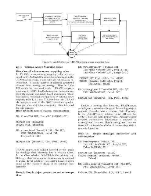 TRANS: Schema-Aware Mapping of OWL Ontologies into Relational ...