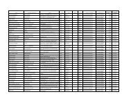 Unpaid Dividends 2007 - Interim - Grindwell Norton