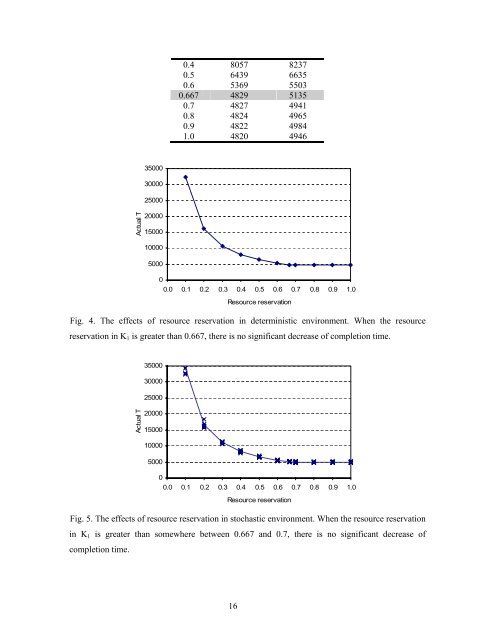 DARPA ULTRALOG Final Report - Industrial and Manufacturing ...