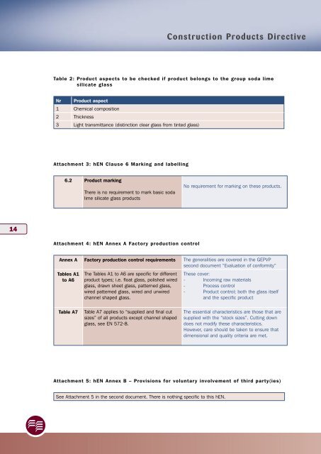 GEPVP CPD 3 (EN572-9).EN.indd - Glass for Europe