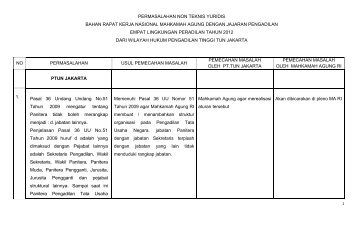 uploads/3-permasalahan non teknis jawaban ok ... - PT Bandung