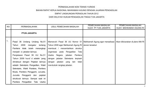 uploads/3-permasalahan non teknis jawaban ok ... - PT Bandung