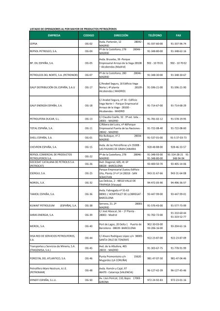 Listado de operadores al por mayor de productos - Inega