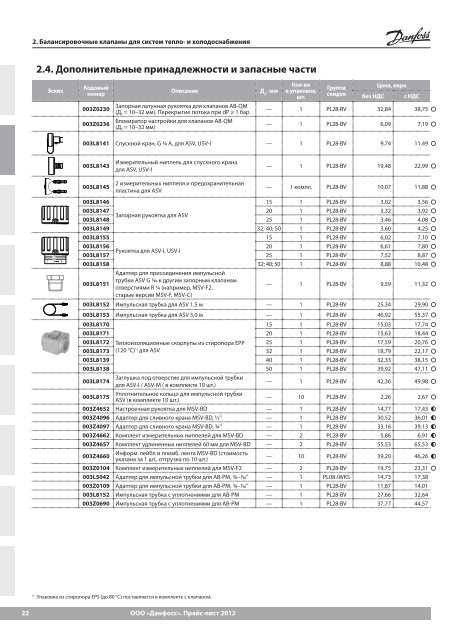 Price_DANFOSS_теплоавтоматика 2013