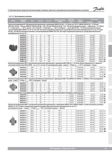 Price_DANFOSS_теплоавтоматика 2013