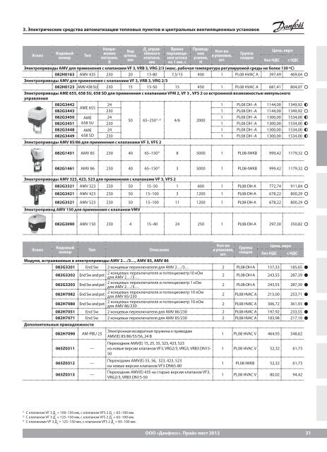 Price_DANFOSS_теплоавтоматика 2013