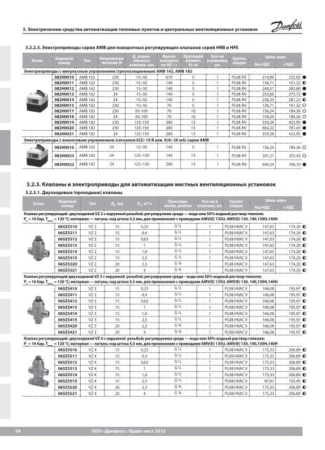 Price_DANFOSS_теплоавтоматика 2013